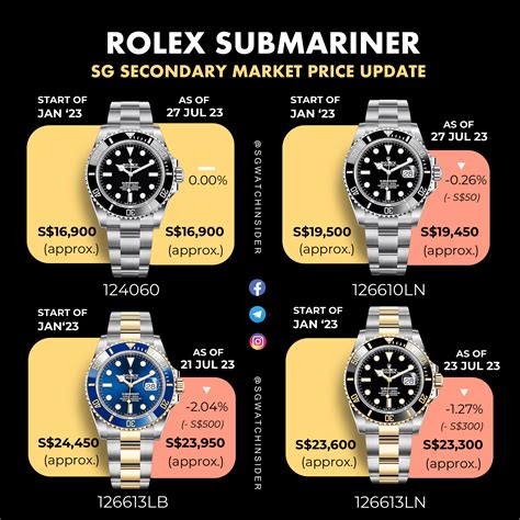 rolex submariner miami beach|rolex submariner price chart.